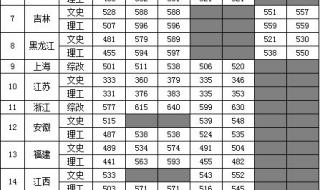 上海海关学院提前批有选科要求吗